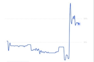 官方揭露：英超指控完整证实，Polymarket预估曼城面临18%降级风险