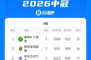 中乙升级战落幕：榆林矿工与深圳吉祥携手晋级